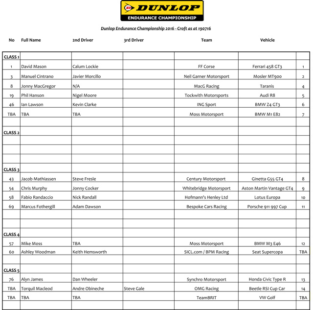 Croft Racing 23/7/16 Entry List